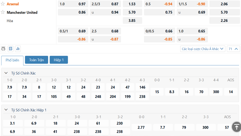 Bảng tỷ lệ kèo Real Sociedad vs Celta Vigo