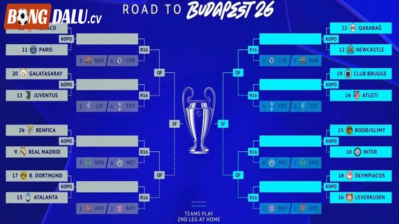 Các trận Play Offs giành vé vào vòng 1/8 Cúp C1 khi nào diễn ra?