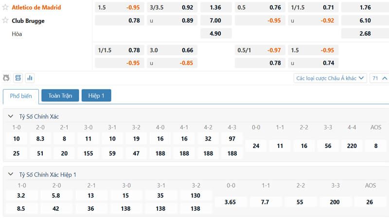 Bảng kèo Atletico Madrid vs Club Brugge