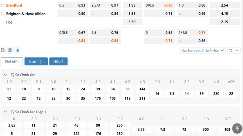 Bảng kèo Brentford vs Brighton