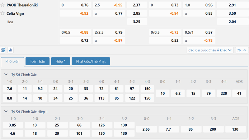 Bảng kèo PAOK vs Celta Vigo