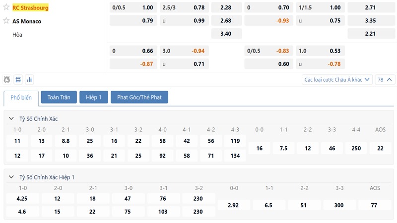 Bảng kèo Strasbourg vs Monaco