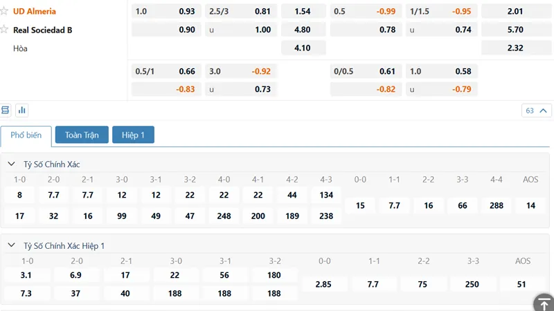 Bảng kèo Almeria vs Real Sociedad B