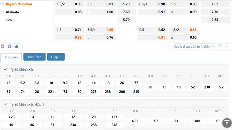 Bảng kèo Bayern Munich vs Atalanta