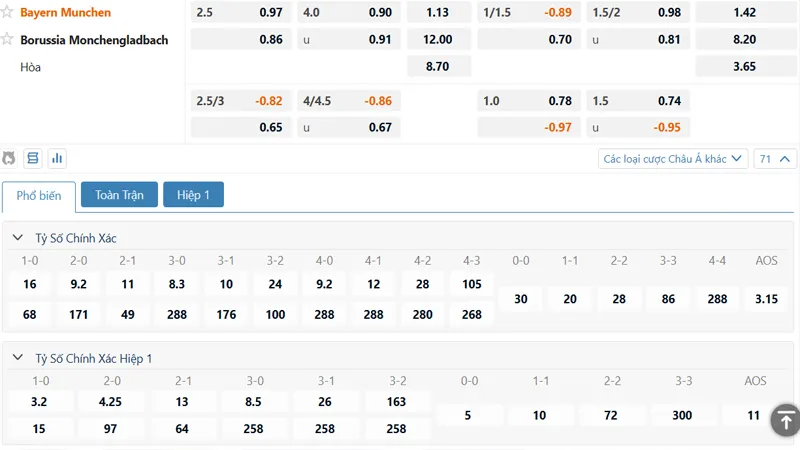 Bảng kèo Bayern Munich vs Monchengladbach
