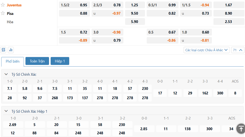 Bảng kèo Juventus vs Pisa