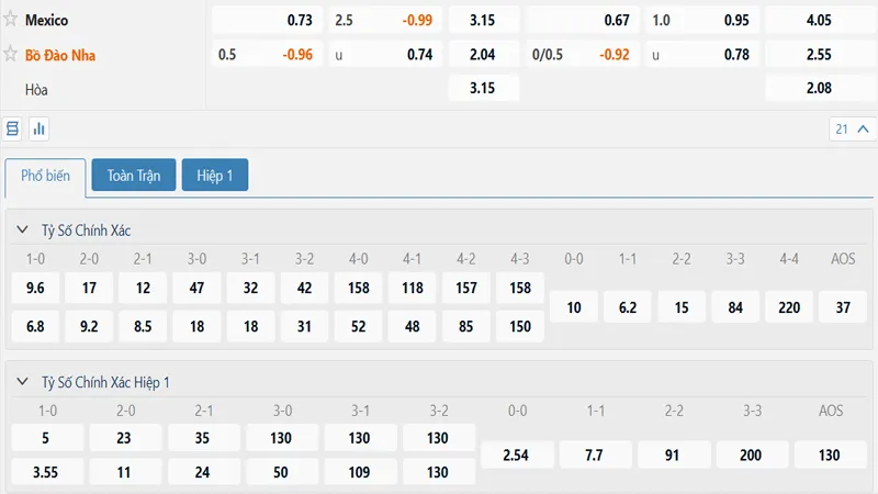 Bảng kèo Mexico vs Bồ Đào Nha