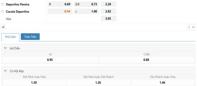 Bảng kèo Pereira vs Cucuta