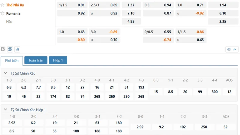 Bảng kèo Thổ Nhĩ Kỳ vs Romania
