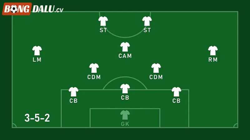 Đội Hình 3-5-2 Sơ Đồ Công Thủ Toàn Diện Trong Bóng Đá 