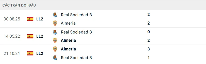 Lịch sử đối đầu Almeria vs Real Sociedad B