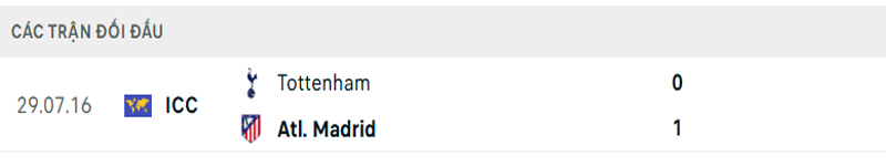 Lịch sử đối đầu Atletico Madrid vs Tottenham