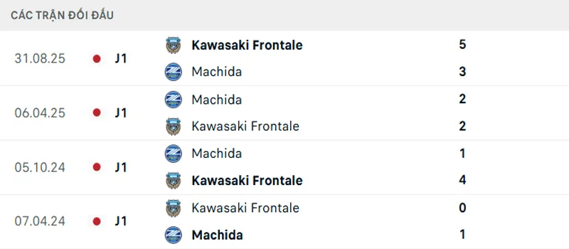 Lịch sử đối đầu Machida vs Kawasaki Frontale