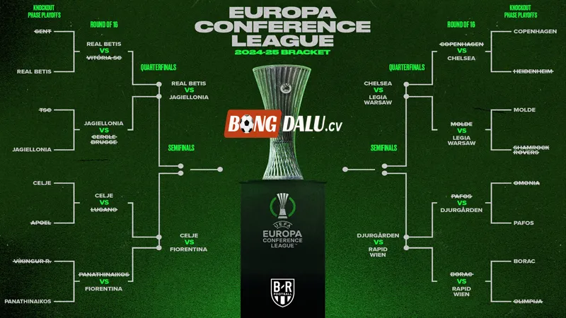 Thể thức thi đấu của Conference League Mới Nhất