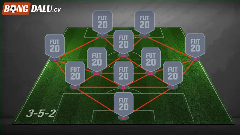 Vai trò quan trọng của 2 wing-back trong đội hình 3-5-2