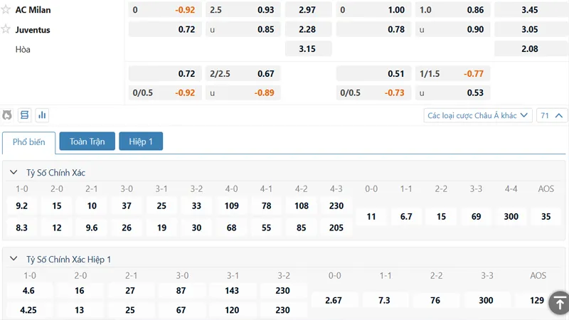 Bảng kèo AC Milan vs Juventus