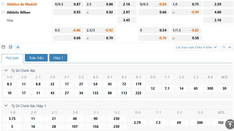 Bảng kèo Atletico Madrid vs Athletic Bilbao