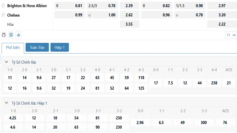 Bảng kèo Brighton vs Chelsea