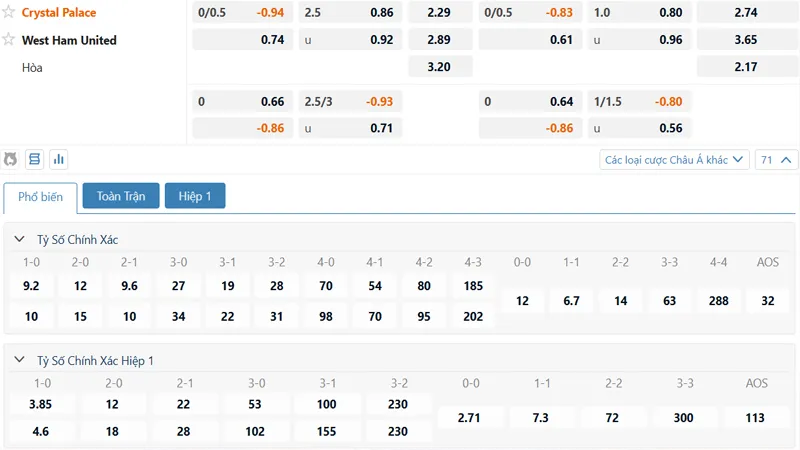 Bảng kèo Crystal Palace vs West Ham