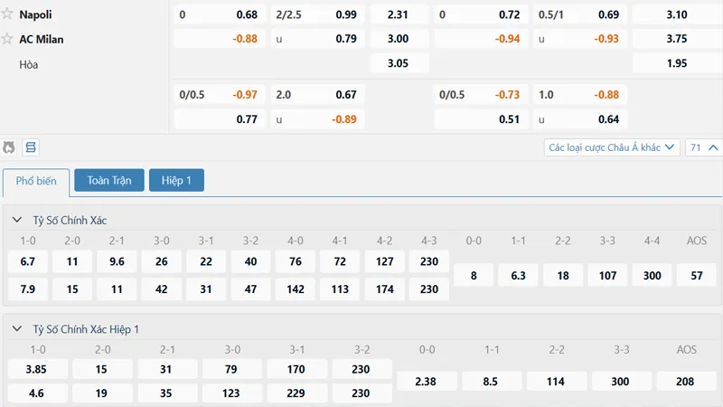Bảng kèo Napoli vs AC Milan
