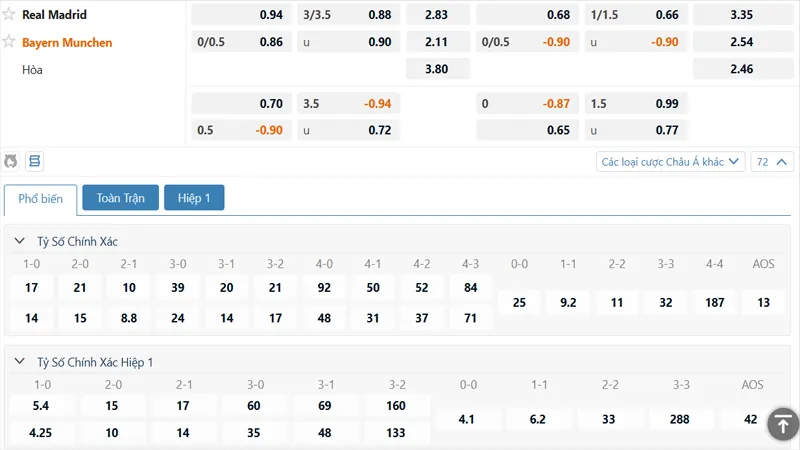 Bảng kèo Real Madrid vs Bayern Munich