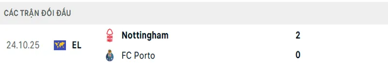 Lịch sử đối đầu Porto vs Nottingham